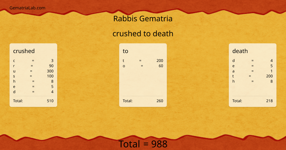 crushed to death in rabbis Gematria